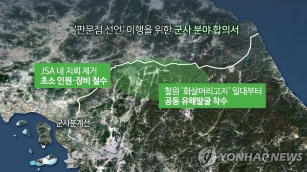 판문점선언 이행을 위한 군사 분야 합의서 (CG)[연합뉴스TV 제공]