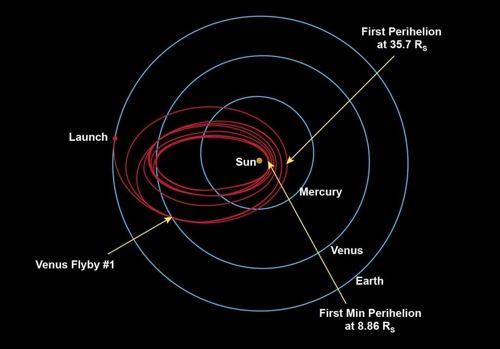 파커 탐사선 태양근접 비행 상상도[출처: NASA/존스홉킨스 응용물리연구소]