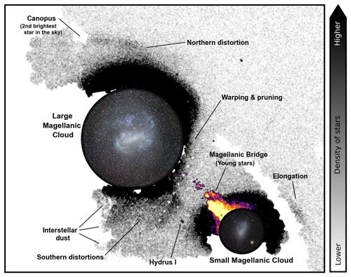 대·소마젤란은하 상호작용 지도[출처: 두걸 맥키, ANU]