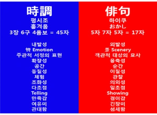 180도 다른 평시조와 하이쿠의 미학