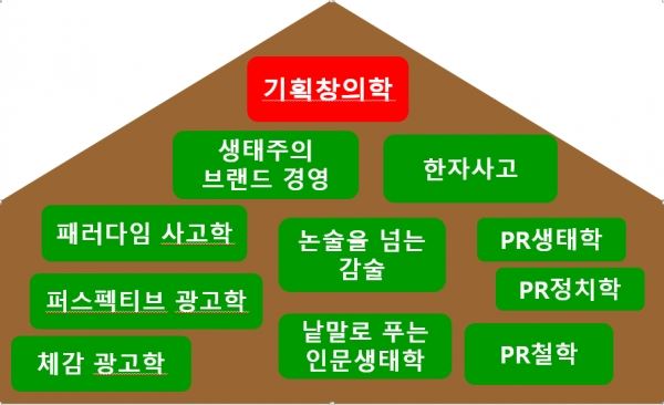 검색하면 나의 저작물이 뜨는 용어들