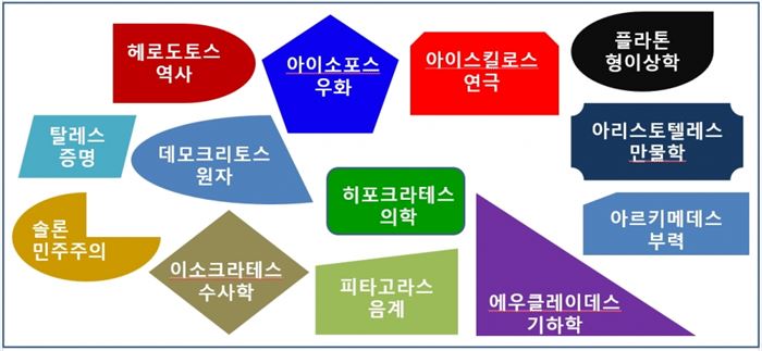 헬렌의 후예들인 고대 그리스인들의 업적