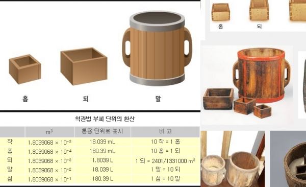 사진1. 모든 거래의 절대기준이 되는 되와 홉과 작(옛날 왕조시절엔 암행어사에게 이 규격용 되와 저울을 지급해 도량형의 혼란을 없앴다.