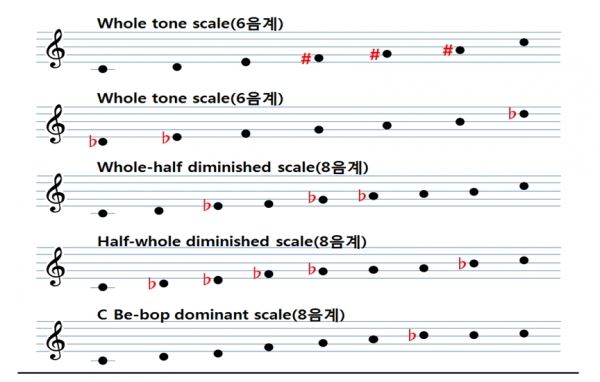 7음계에서 벗어난 6음계와 8음계