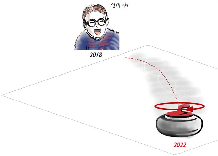 미래에는 인간보다 컬링을 더 잘하는 인공지능 로봇이 경기하는 모습을 보게 될지 모른다. 그래도 컬링 로봇이 한국에서 만들어진다면 2018년 동계올림픽을 기념하기 위해 ‘영미야!’라고 외치는 기능도 추가될 것 같다.