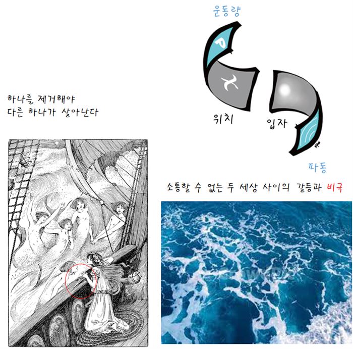 소통할 수 없는 두 세상 사이의 갈등은 비극을 낳는다. 상보성도 비극적으로 느껴질까? (그림출처 위키피디아)