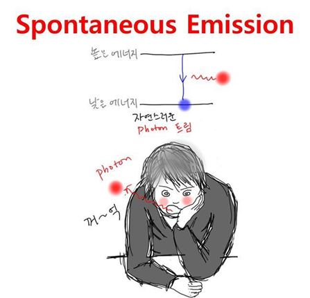 한 알의 광자를 흡수해 높은 에너지로 들뜨더라도 시간이 지나면 자연스럽게 다시 낮은 에너지 상태로 떨어지면 똑같은 빛을 방출하게 된다. 이 과정을 자발방출(spontaneous emission)이라고 한다.